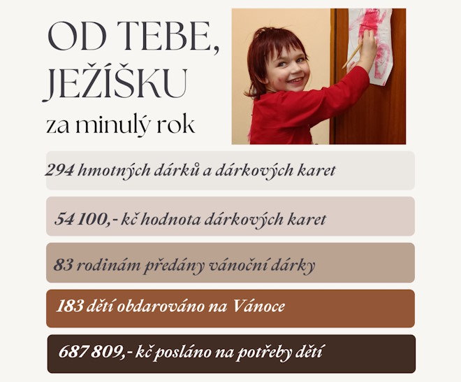 Ježíšek 2023